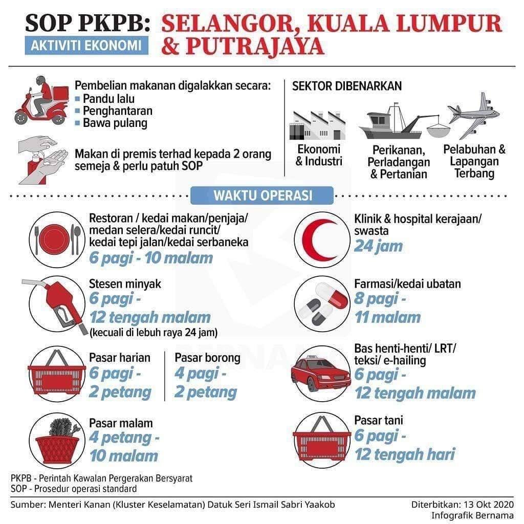 sop pkpb