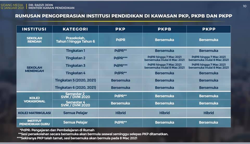 tarikh-buka-sekolah-2021-1